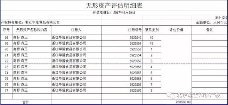 无形资产拍卖