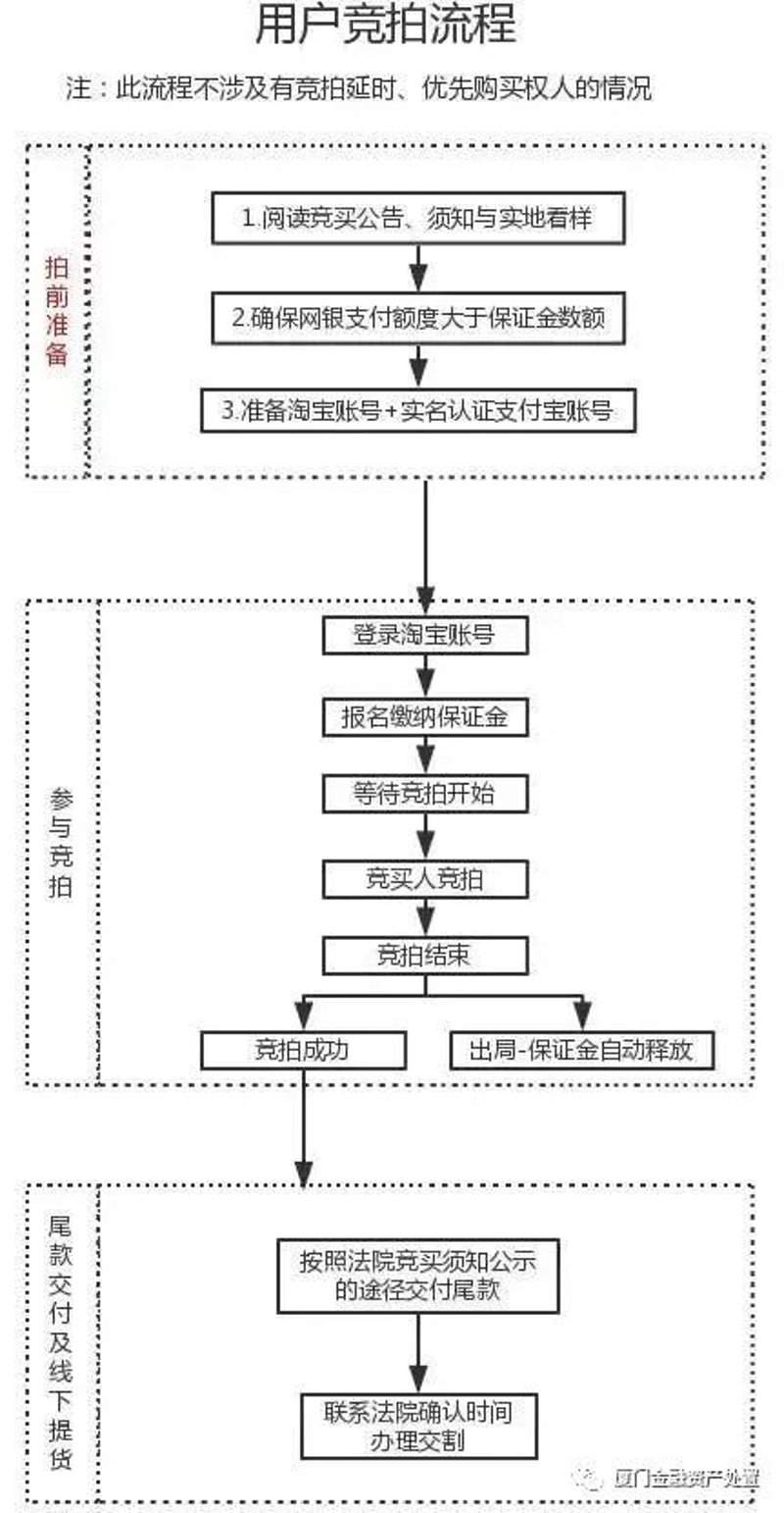 房产拍卖：一次精明的选择